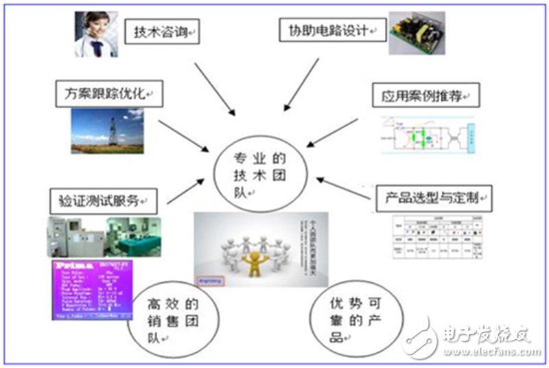 南京佐芯威电子科技有限公司专注于科技创新与人才培养,今天我们将深入解析如何高效利用“电子科技大学研究生招生网”。